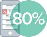 80% of people will delete an email if it doesn’t look good on mobile.