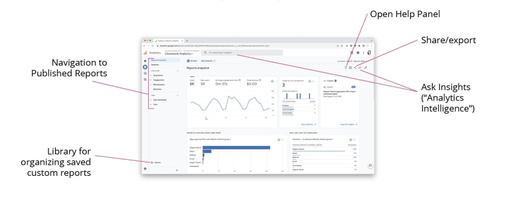 GA4 Reports Snapshot Screenshot